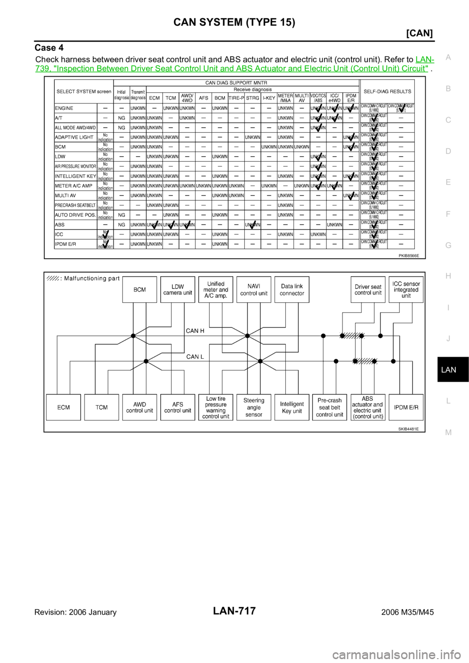 INFINITI M35 2006  Factory Service Manual CAN SYSTEM (TYPE 15)
LAN-717
[CAN]
C
D
E
F
G
H
I
J
L
MA
B
LAN
Revision: 2006 January2006 M35/M45
Case 4
Check harness between driver seat control unit and ABS actuator and electric unit (control unit)