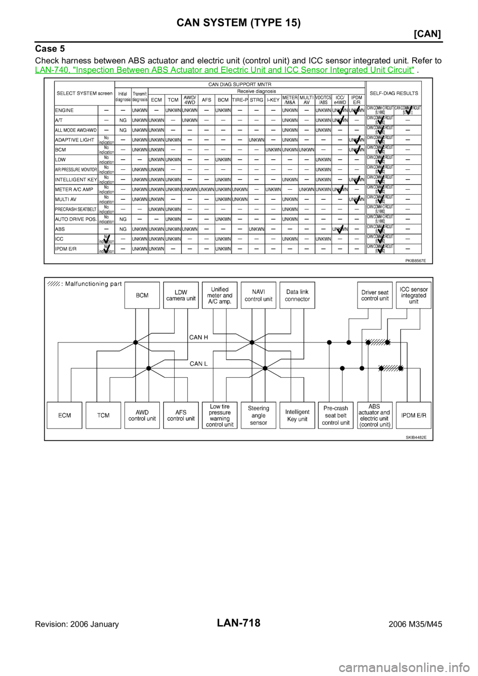 INFINITI M35 2006  Factory Service Manual LAN-718
[CAN]
CAN SYSTEM (TYPE 15)
Revision: 2006 January2006 M35/M45
Case 5
Check harness between ABS actuator and electric unit (control unit) and ICC sensor integrated unit. Refer to
LAN-740, "