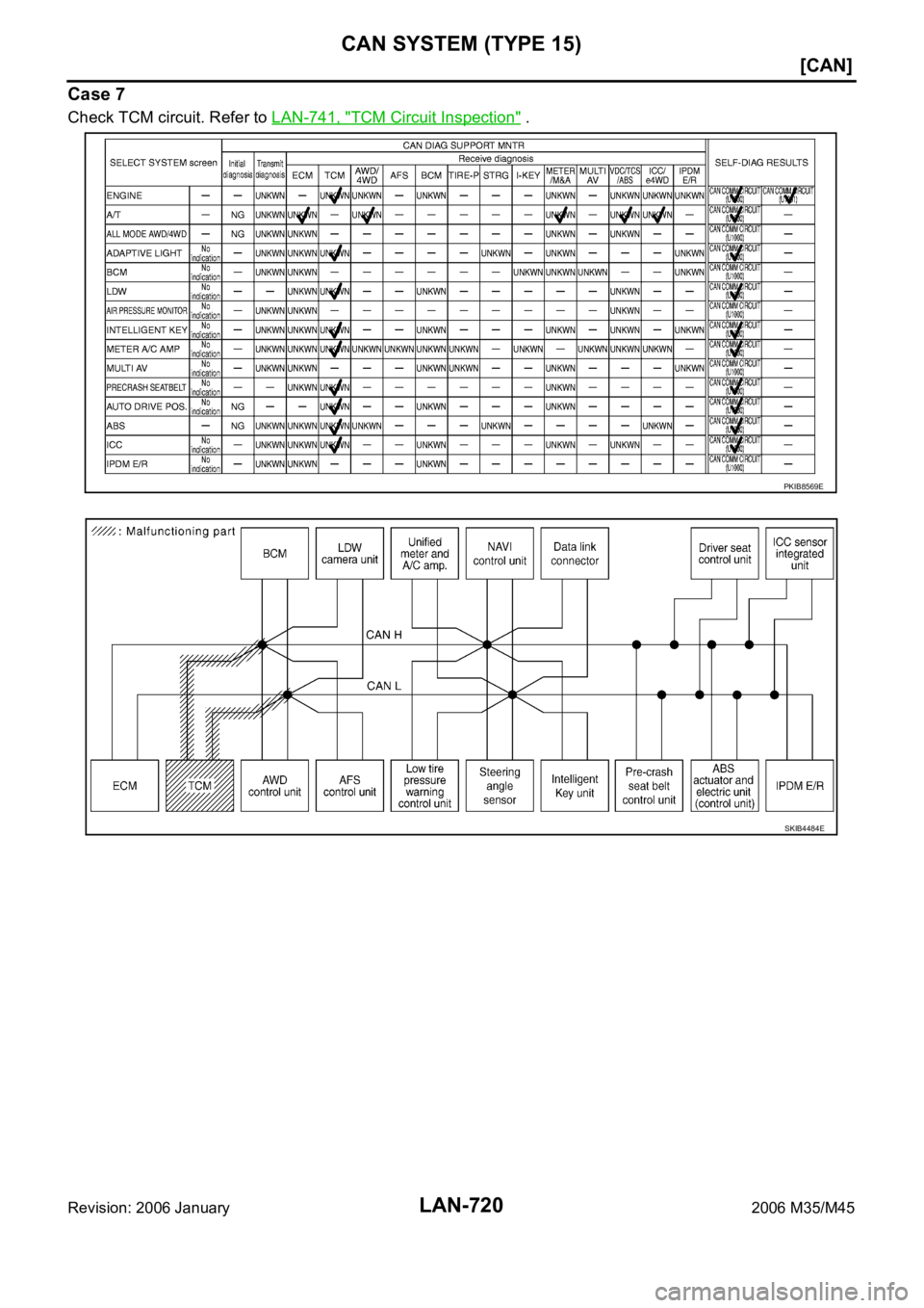 INFINITI M35 2006  Factory Service Manual LAN-720
[CAN]
CAN SYSTEM (TYPE 15)
Revision: 2006 January2006 M35/M45
Case 7
Check TCM circuit. Refer to LAN-741, "TCM Circuit Inspection" .
PKIB8569E
SKIB4484E 