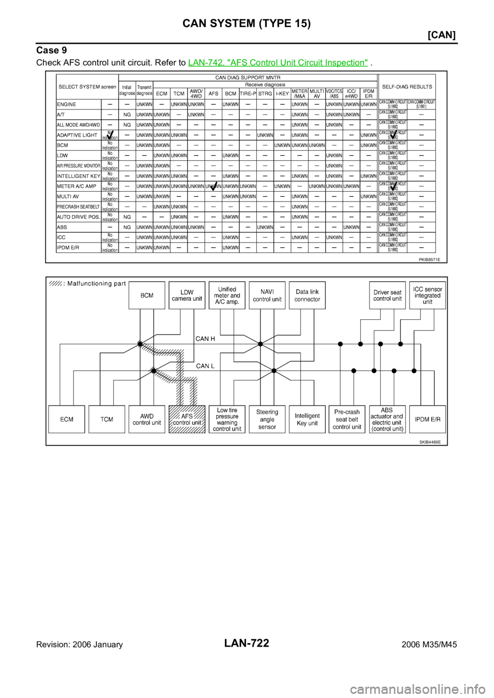 INFINITI M35 2006  Factory Service Manual LAN-722
[CAN]
CAN SYSTEM (TYPE 15)
Revision: 2006 January2006 M35/M45
Case 9
Check AFS control unit circuit. Refer to LAN-742, "AFS Control Unit Circuit Inspection" .
PKIB8571E
SKIB4486E 