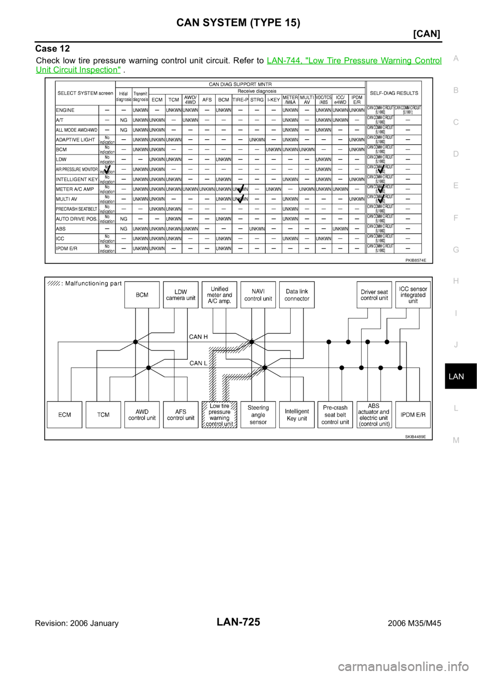 INFINITI M35 2006  Factory Service Manual CAN SYSTEM (TYPE 15)
LAN-725
[CAN]
C
D
E
F
G
H
I
J
L
MA
B
LAN
Revision: 2006 January2006 M35/M45
Case 12
Check  low  tire  pressure  warning  control  unit  circuit.  Refer  to LAN-744,  "Low  Tir