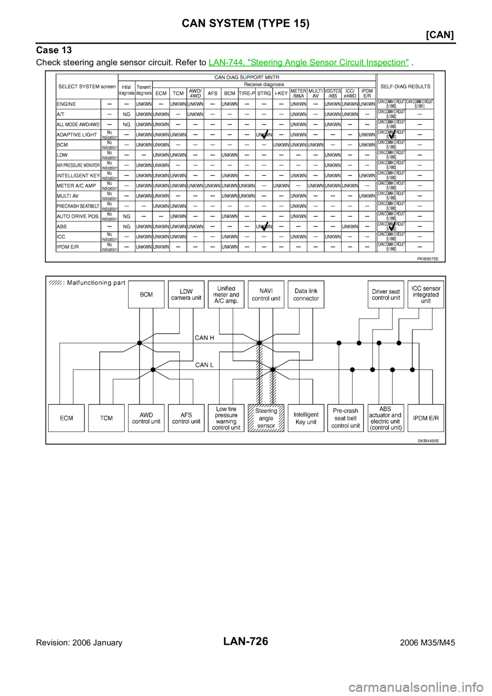 INFINITI M35 2006  Factory Service Manual LAN-726
[CAN]
CAN SYSTEM (TYPE 15)
Revision: 2006 January2006 M35/M45
Case 13
Check steering angle sensor circuit. Refer to LAN-744, "Steering Angle Sensor Circuit Inspection" .
PKIB8575E
SKIB