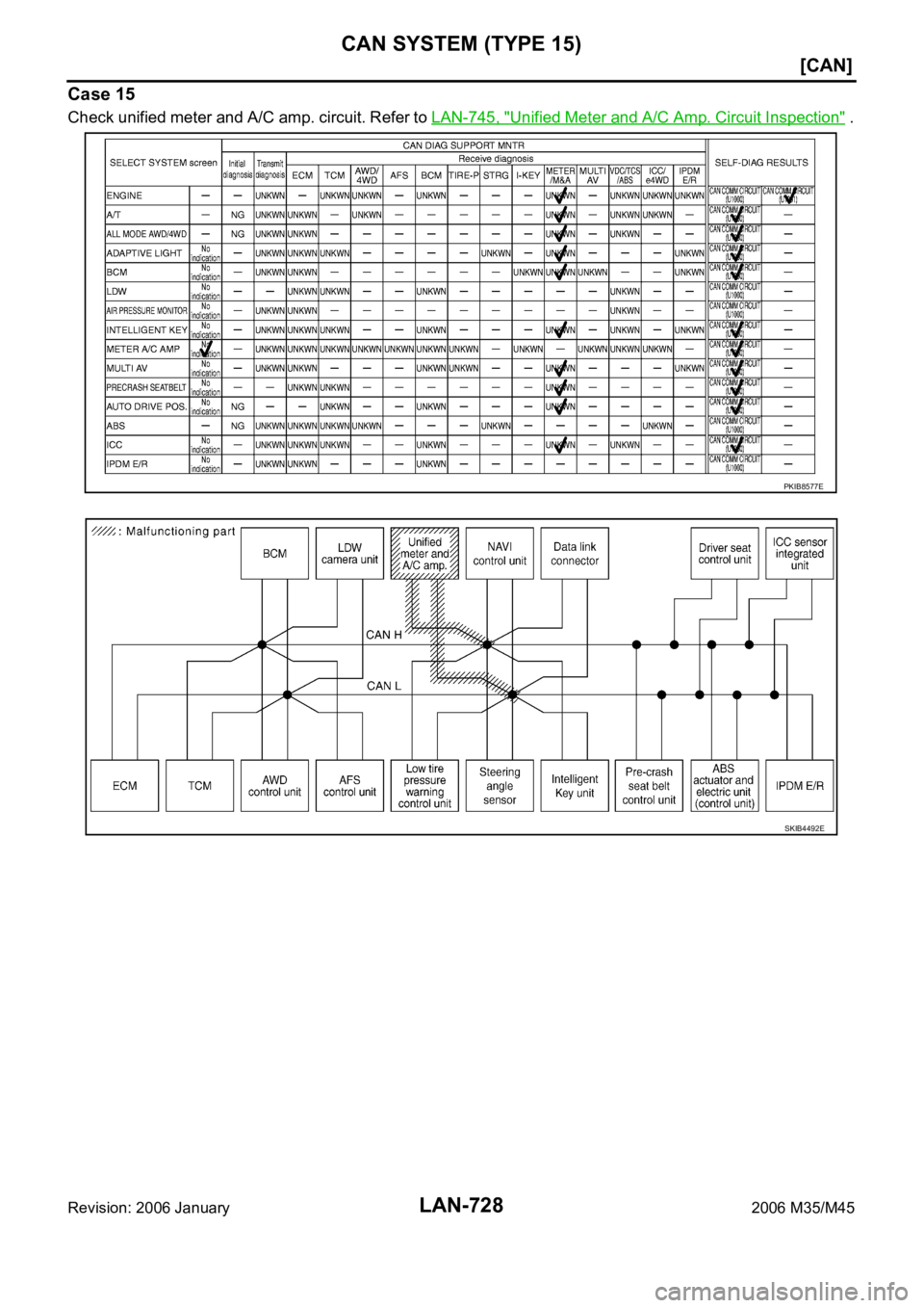 INFINITI M35 2006  Factory Service Manual LAN-728
[CAN]
CAN SYSTEM (TYPE 15)
Revision: 2006 January2006 M35/M45
Case 15
Check unified meter and A/C amp. circuit. Refer to LAN-745, "Unified Meter and A/C Amp. Circuit Inspection" .
PKIB