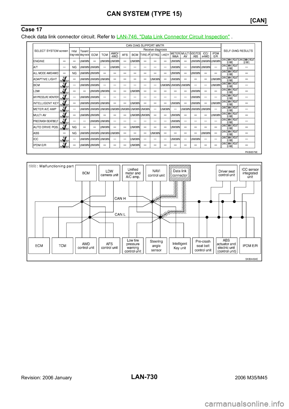 INFINITI M35 2006  Factory Service Manual LAN-730
[CAN]
CAN SYSTEM (TYPE 15)
Revision: 2006 January2006 M35/M45
Case 17
Check data link connector circuit. Refer to LAN-746, "Data Link Connector Circuit Inspection" .
PKIB8579E
SKIB4494
