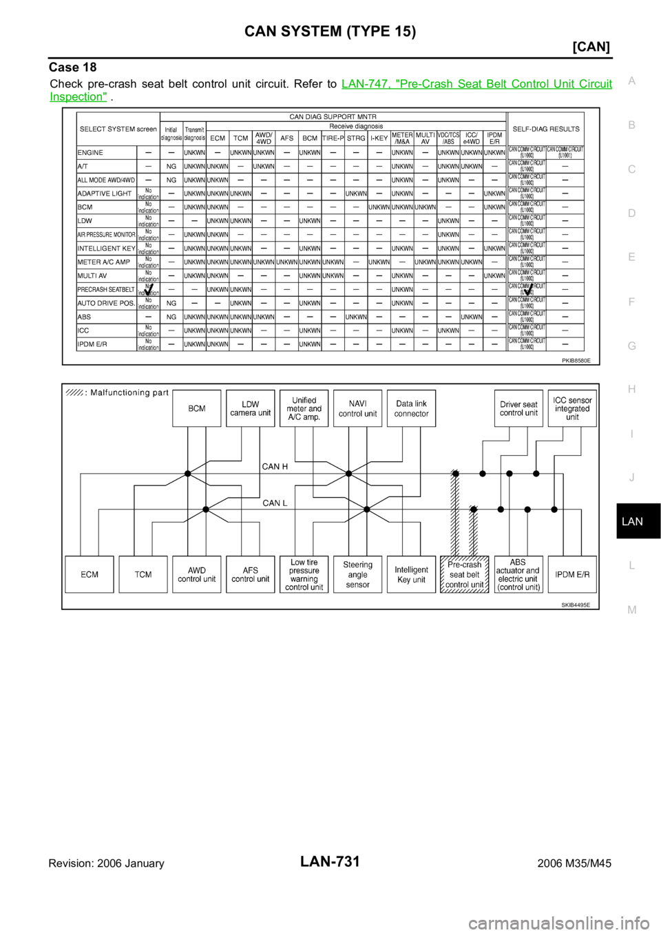 INFINITI M35 2006  Factory Service Manual CAN SYSTEM (TYPE 15)
LAN-731
[CAN]
C
D
E
F
G
H
I
J
L
MA
B
LAN
Revision: 2006 January2006 M35/M45
Case 18
Check  pre-crash  seat  belt  control  unit  circuit.  Refer  to LAN-747,  "Pre-Crash  Seat