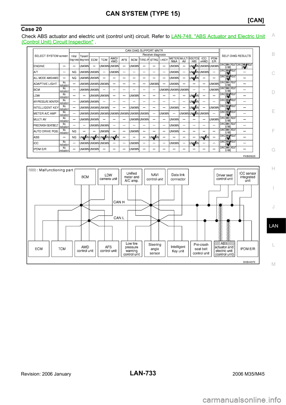 INFINITI M35 2006  Factory Service Manual CAN SYSTEM (TYPE 15)
LAN-733
[CAN]
C
D
E
F
G
H
I
J
L
MA
B
LAN
Revision: 2006 January2006 M35/M45
Case 20
Check ABS actuator and electric unit (control unit) circuit. Refer to LAN-748, "ABS Actuato