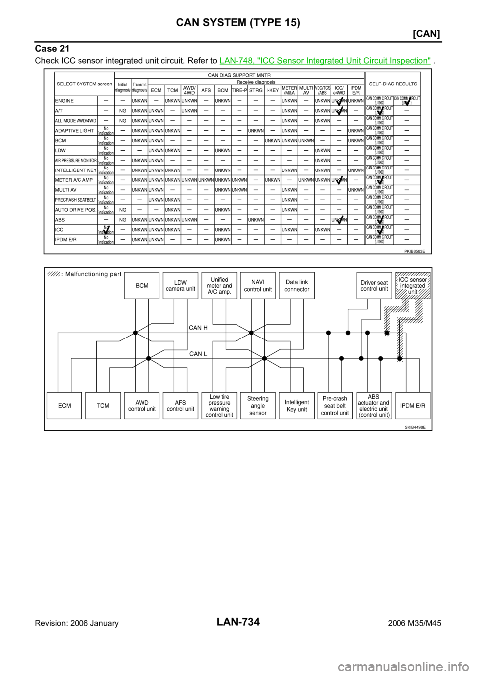 INFINITI M35 2006  Factory Service Manual LAN-734
[CAN]
CAN SYSTEM (TYPE 15)
Revision: 2006 January2006 M35/M45
Case 21
Check ICC sensor integrated unit circuit. Refer to LAN-748, "ICC Sensor Integrated Unit Circuit Inspection" .
PKIB