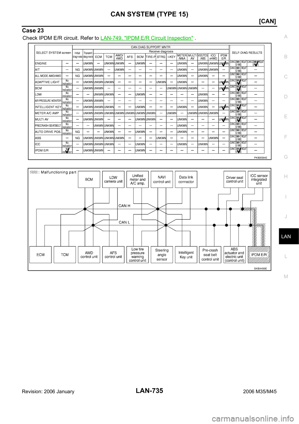 INFINITI M35 2006  Factory Service Manual CAN SYSTEM (TYPE 15)
LAN-735
[CAN]
C
D
E
F
G
H
I
J
L
MA
B
LAN
Revision: 2006 January2006 M35/M45
Case 23
Check IPDM E/R circuit. Refer to LAN-749, "IPDM E/R Circuit Inspection" .
PKIB8584E
SKI