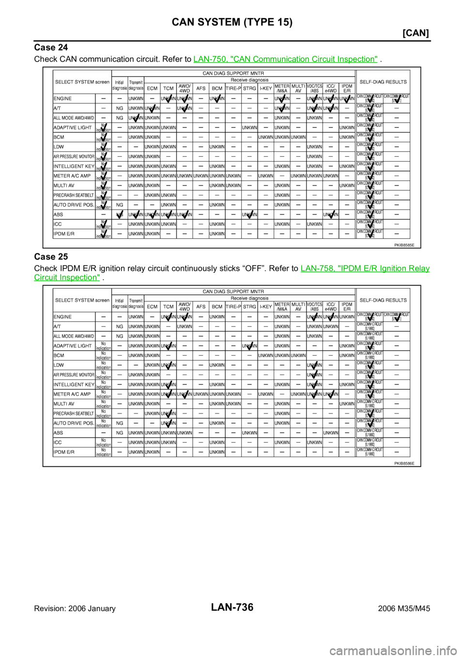 INFINITI M35 2006  Factory Service Manual LAN-736
[CAN]
CAN SYSTEM (TYPE 15)
Revision: 2006 January2006 M35/M45
Case 24
Check CAN communication circuit. Refer to LAN-750, "CAN Communication Circuit Inspection" .
Case 25
Check IPDM E/R