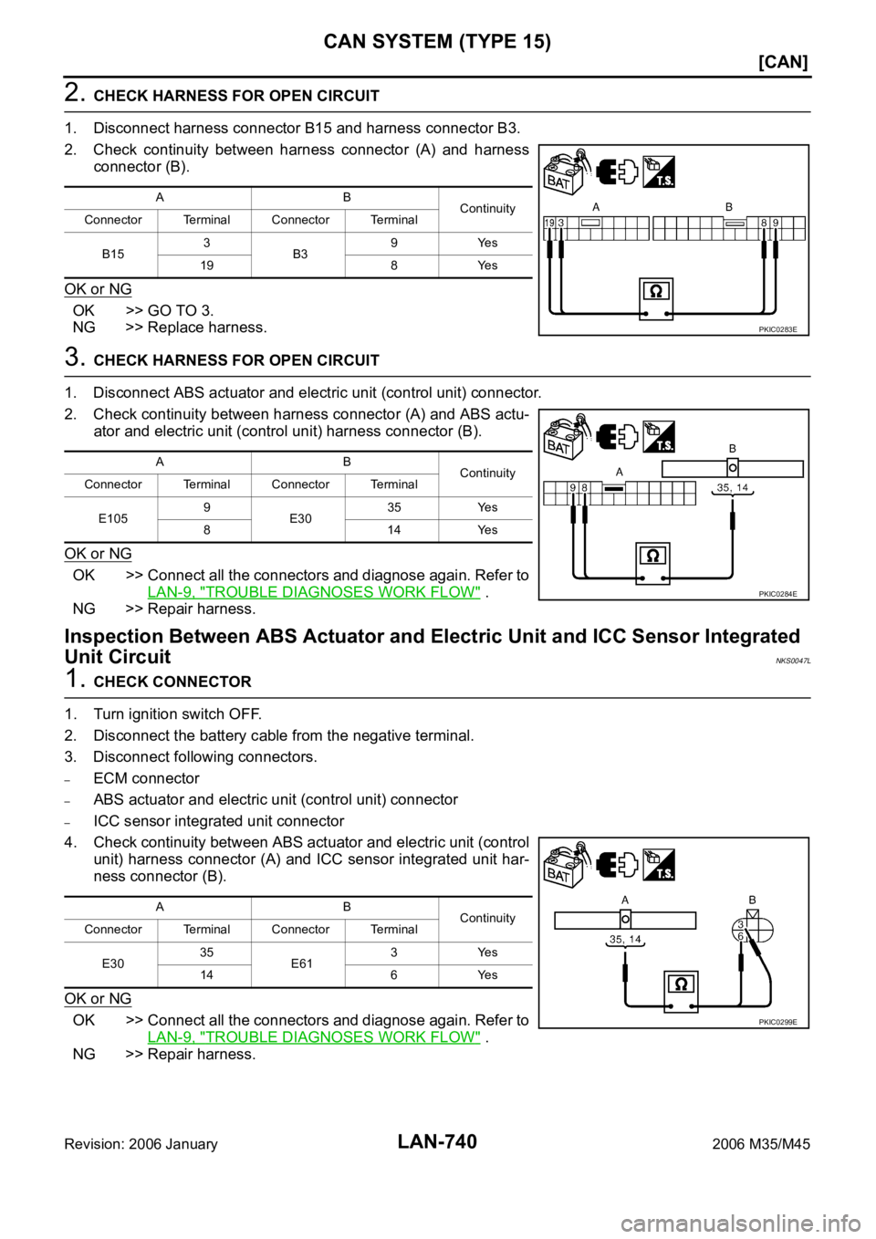 INFINITI M35 2006  Factory Service Manual LAN-740
[CAN]
CAN SYSTEM (TYPE 15)
Revision: 2006 January2006 M35/M45
2. CHECK HARNESS FOR OPEN CIRCUIT
1. Disconnect harness connector B15 and harness connector B3.
2. Check  continuity  between  har