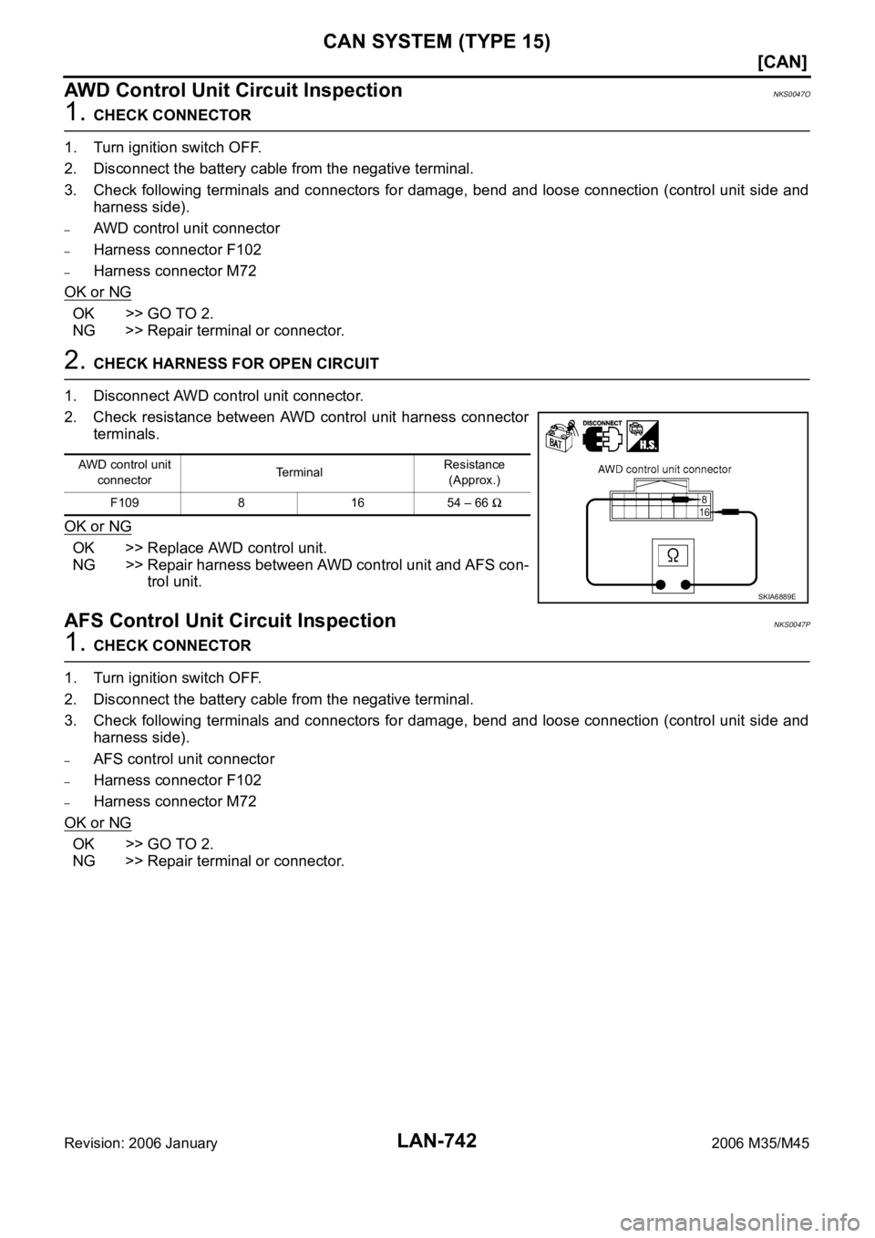 INFINITI M35 2006  Factory Service Manual LAN-742
[CAN]
CAN SYSTEM (TYPE 15)
Revision: 2006 January2006 M35/M45
AWD Control Unit Circuit InspectionNKS0047O
1. CHECK CONNECTOR
1. Turn ignition switch OFF.
2. Disconnect the battery cable from t