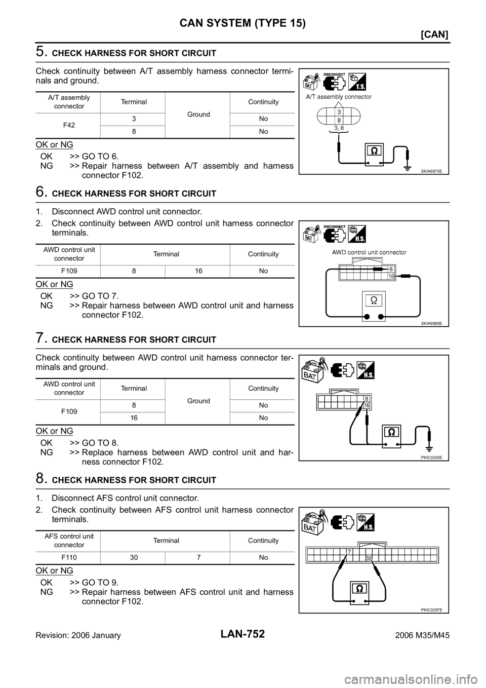 INFINITI M35 2006  Factory Service Manual LAN-752
[CAN]
CAN SYSTEM (TYPE 15)
Revision: 2006 January2006 M35/M45
5. CHECK HARNESS FOR SHORT CIRCUIT
Check  continuity  between  A/T  assembly  harness  connector  termi-
nals and ground.
OK or NG