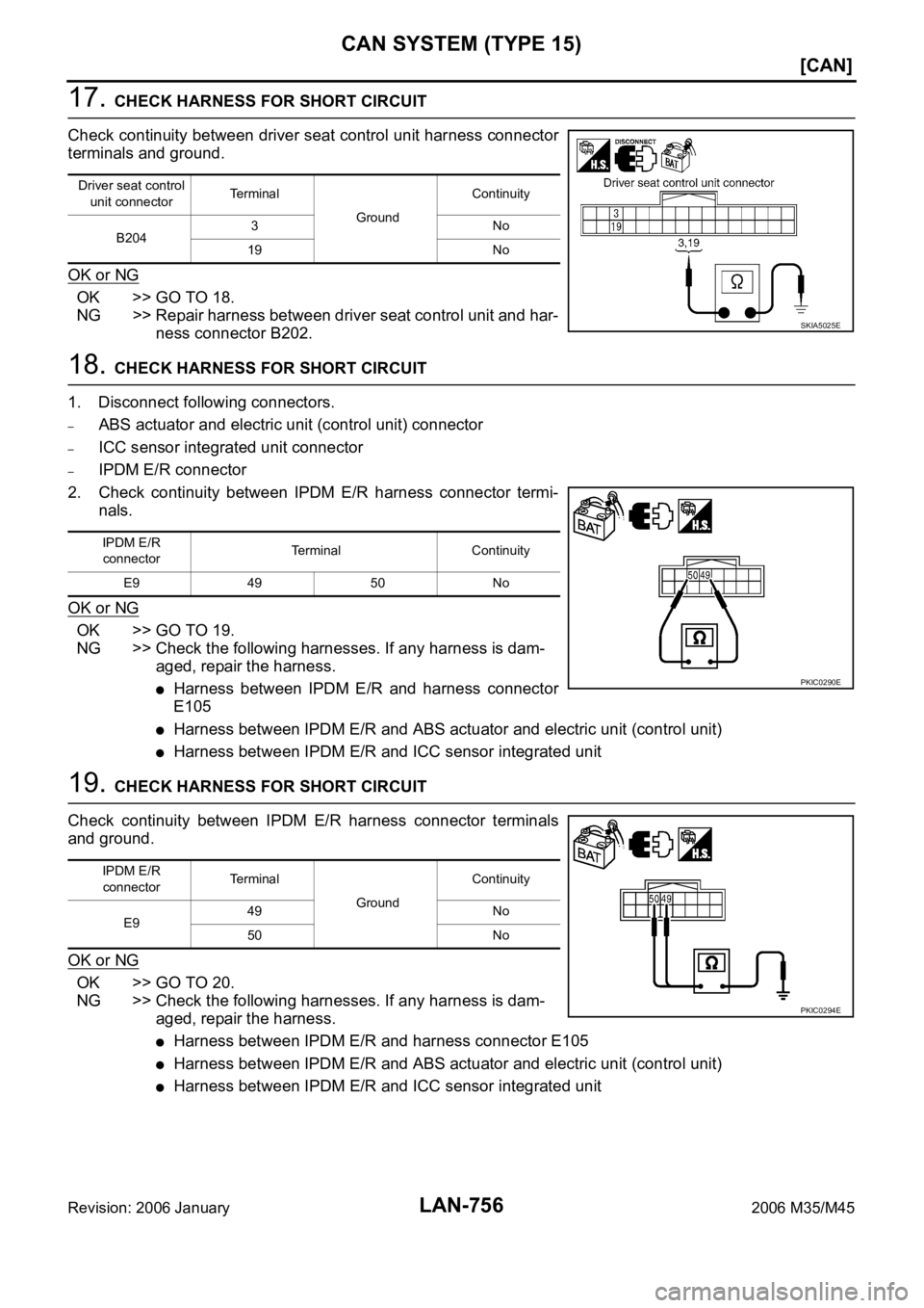 INFINITI M35 2006  Factory Service Manual LAN-756
[CAN]
CAN SYSTEM (TYPE 15)
Revision: 2006 January2006 M35/M45
17. CHECK HARNESS FOR SHORT CIRCUIT
Check continuity between driver seat control unit harness connector
terminals and ground.
OK o