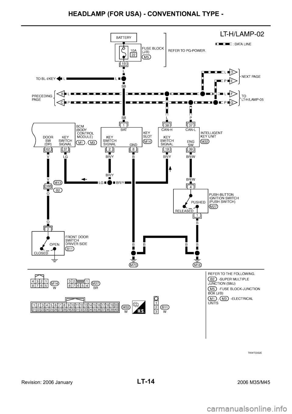 INFINITI M35 2006  Factory Service Manual LT-14
HEADLAMP (FOR USA) - CONVENTIONAL TYPE -
Revision: 2006 January2006 M35/M45
TKWT3352E 