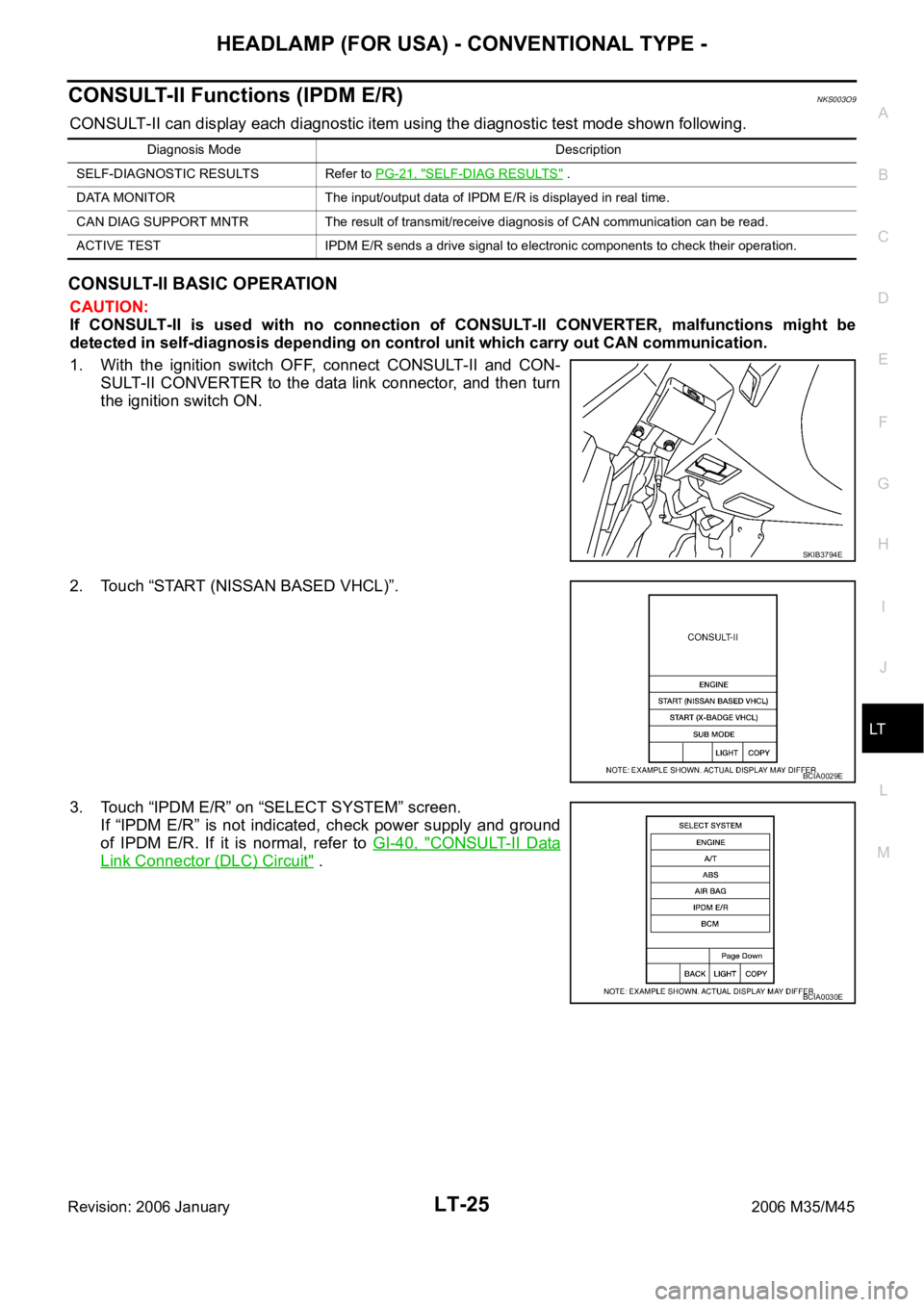 INFINITI M35 2006  Factory Service Manual HEADLAMP (FOR USA) - CONVENTIONAL TYPE -
LT-25
C
D
E
F
G
H
I
J
L
MA
B
LT
Revision: 2006 January2006 M35/M45
CONSULT-II Functions (IPDM E/R)NKS003O9
CONSULT-II can display each diagnostic item using th