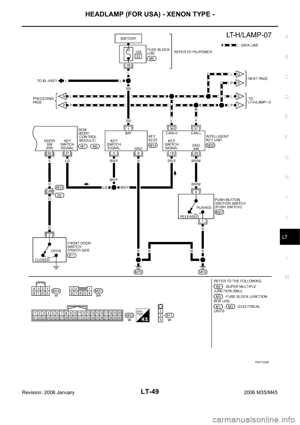 INFINITI M35 2006  Factory Service Manual HEADLAMP (FOR USA) - XENON TYPE -
LT-49
C
D
E
F
G
H
I
J
L
MA
B
LT
Revision: 2006 January2006 M35/M45
TKWT3358E 