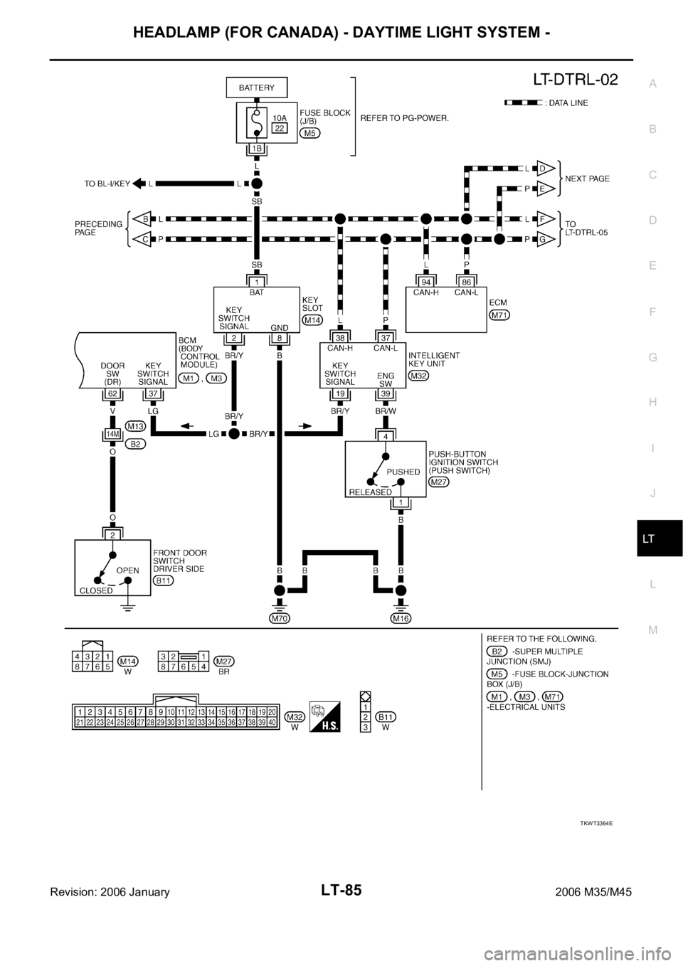 INFINITI M35 2006  Factory Service Manual HEADLAMP (FOR CANADA) - DAYTIME LIGHT SYSTEM -
LT-85
C
D
E
F
G
H
I
J
L
MA
B
LT
Revision: 2006 January2006 M35/M45
TKWT3364E 