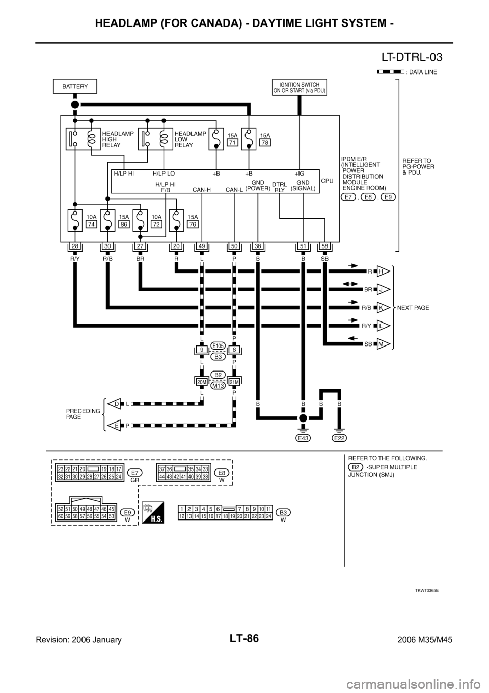 INFINITI M35 2006  Factory Service Manual LT-86
HEADLAMP (FOR CANADA) - DAYTIME LIGHT SYSTEM -
Revision: 2006 January2006 M35/M45
TKWT3365E 