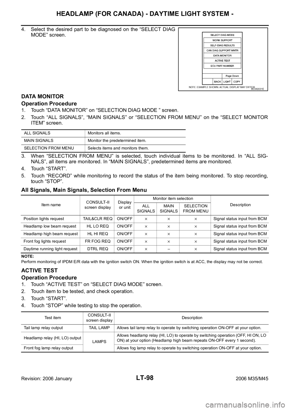 INFINITI M35 2006  Factory Service Manual LT-98
HEADLAMP (FOR CANADA) - DAYTIME LIGHT SYSTEM -
Revision: 2006 January2006 M35/M45
4. Select  the  desired  part  to  be diagnosed  on  the  “SELECT  DIAG
MODE” screen.
DATA MONITOR
Operation