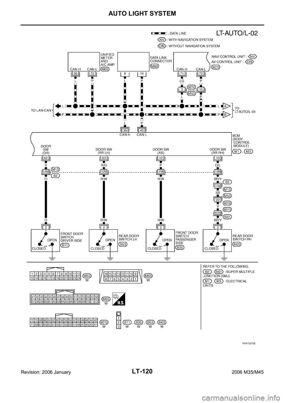 INFINITI M35 2006  Factory Service Manual LT-120
AUTO LIGHT SYSTEM
Revision: 2006 January2006 M35/M45
TKWT3370E 