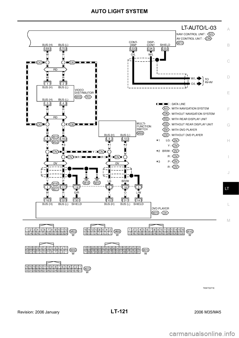 INFINITI M35 2006  Factory Service Manual AUTO LIGHT SYSTEM
LT-121
C
D
E
F
G
H
I
J
L
MA
B
LT
Revision: 2006 January2006 M35/M45
TKWT3371E 