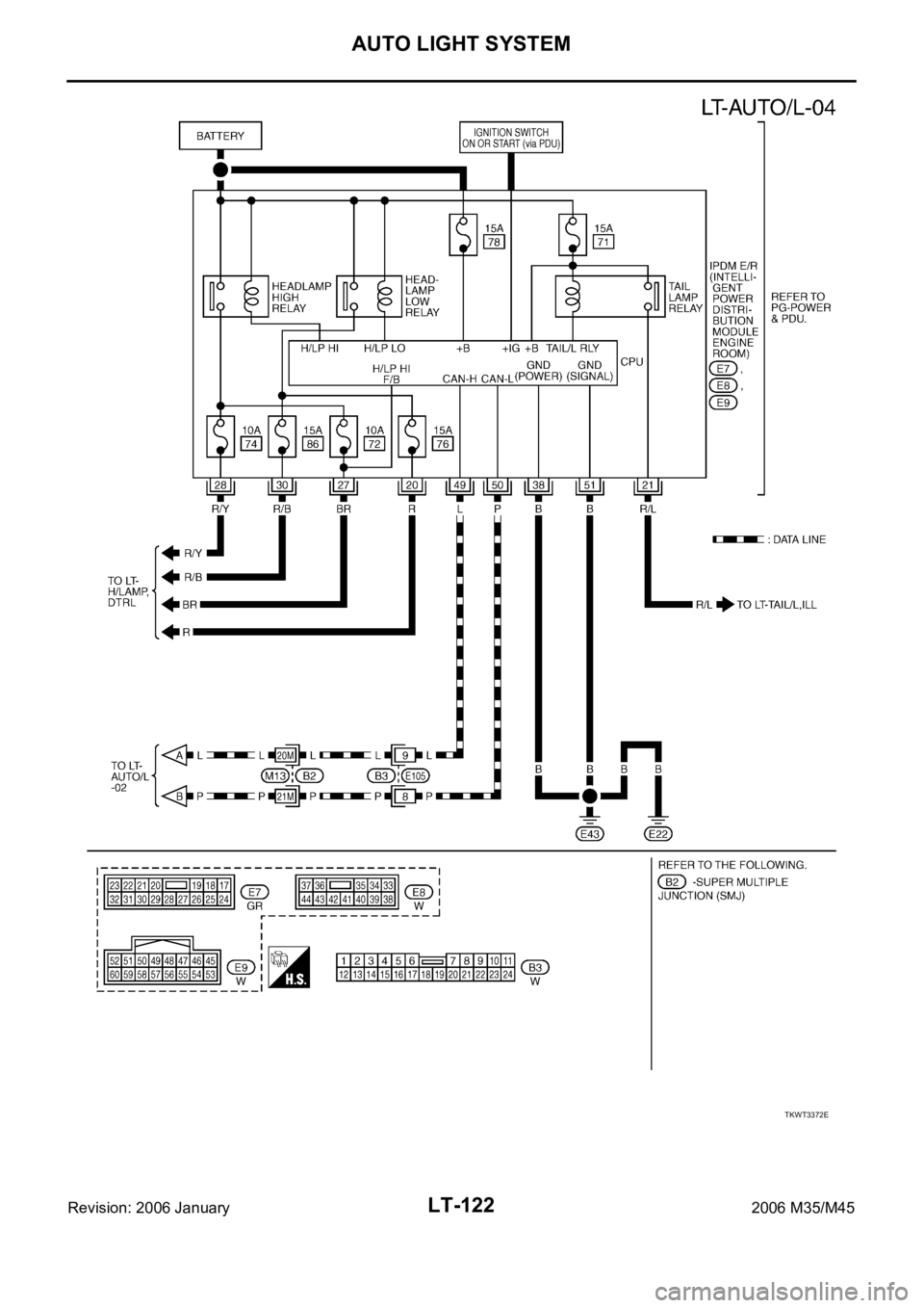 INFINITI M35 2006  Factory Service Manual LT-122
AUTO LIGHT SYSTEM
Revision: 2006 January2006 M35/M45
TKWT3372E 
