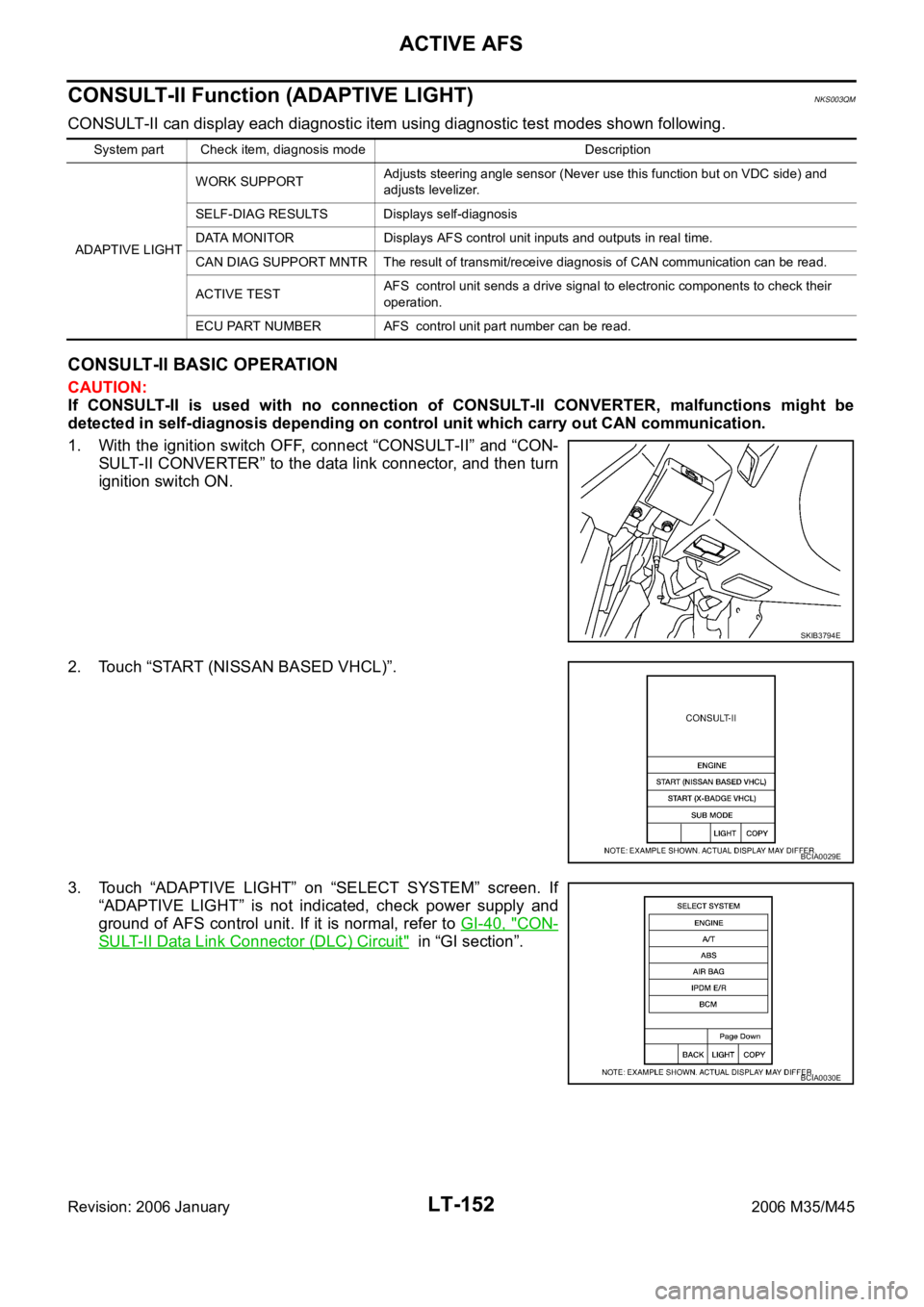 INFINITI M35 2006  Factory Service Manual LT-152
ACTIVE AFS
Revision: 2006 January2006 M35/M45
CONSULT-II Function (ADAPTIVE LIGHT)NKS003QM
CONSULT-II can display each diagnostic item using diagnostic test modes shown following.
CONSULT-II BA