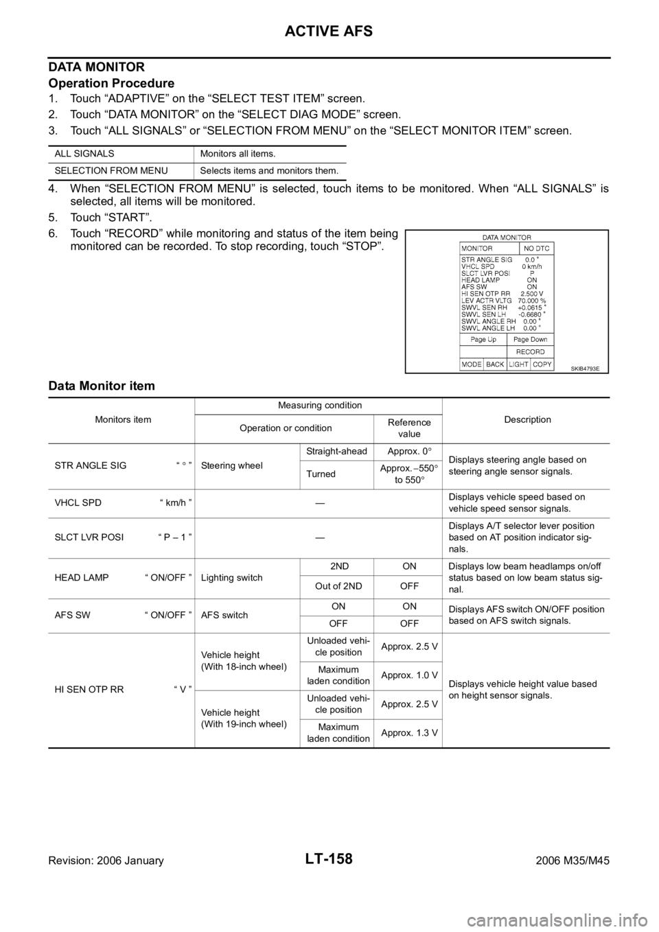 INFINITI M35 2006  Factory Service Manual LT-158
ACTIVE AFS
Revision: 2006 January2006 M35/M45
DATA MONITOR
Operation Procedure
1. Touch “ADAPTIVE” on the “SELECT TEST ITEM” screen.
2. Touch “DATA MONITOR” on the “SELECT DIAG MO