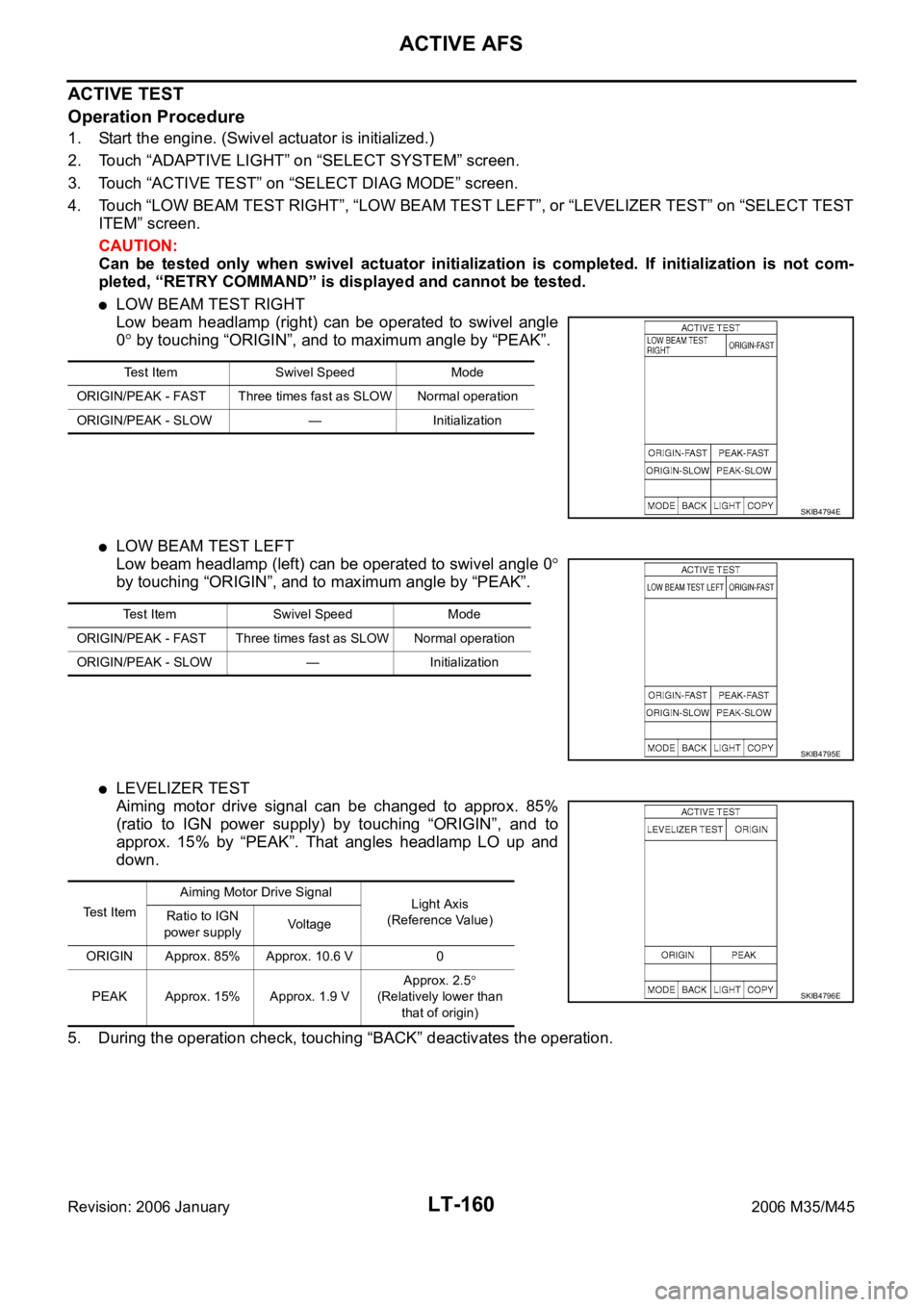 INFINITI M35 2006  Factory Service Manual LT-160
ACTIVE AFS
Revision: 2006 January2006 M35/M45
ACTIVE TEST
Operation Procedure
1. Start the engine. (Swivel actuator is initialized.)
2. Touch “ADAPTIVE LIGHT” on “SELECT SYSTEM” screen.