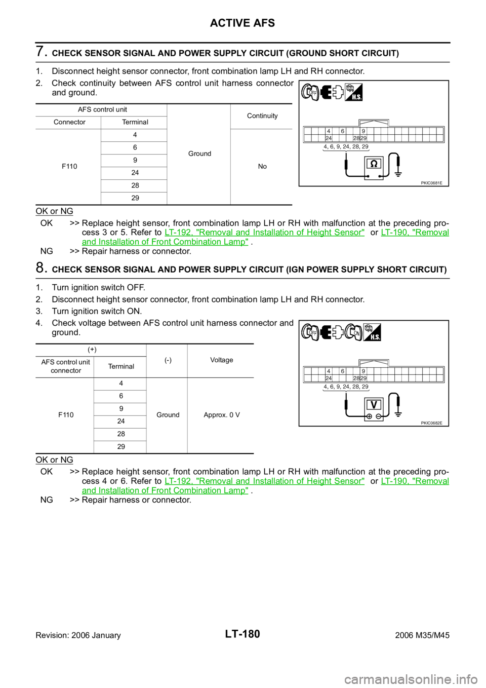 INFINITI M35 2006  Factory Service Manual LT-180
ACTIVE AFS
Revision: 2006 January2006 M35/M45
7. CHECK SENSOR SIGNAL AND POWER SUPPLY CIRCUIT (GROUND SHORT CIRCUIT)
1. Disconnect height sensor connector, front combination lamp LH and RH conn