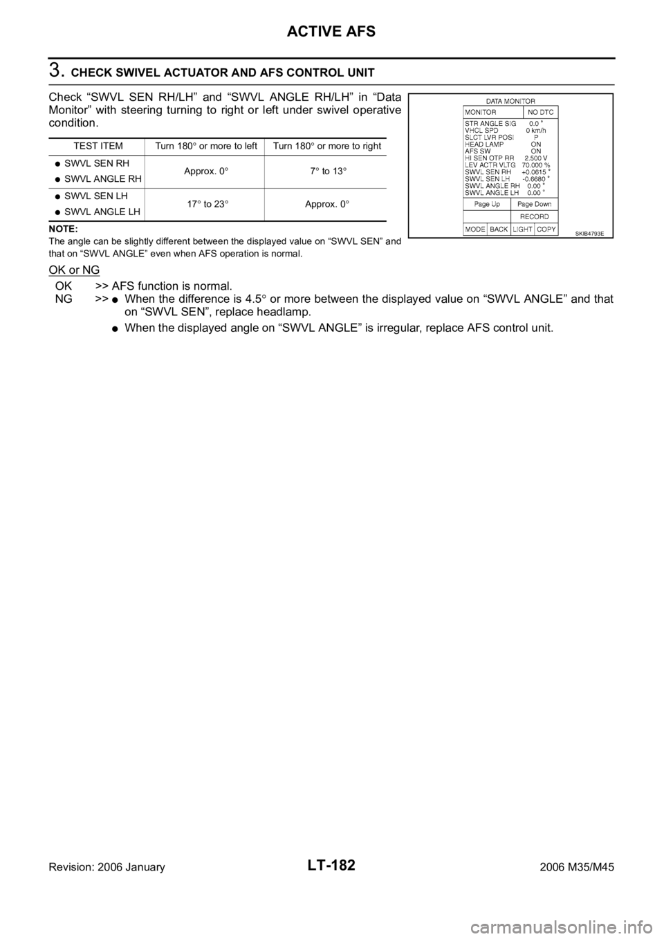 INFINITI M35 2006  Factory Service Manual LT-182
ACTIVE AFS
Revision: 2006 January2006 M35/M45
3. CHECK SWIVEL ACTUATOR AND AFS CONTROL UNIT
Check  “SWVL  SEN  RH/LH”  and  “SWVL  ANGLE  RH/LH”  in  “Data
Monitor”  with  steering 