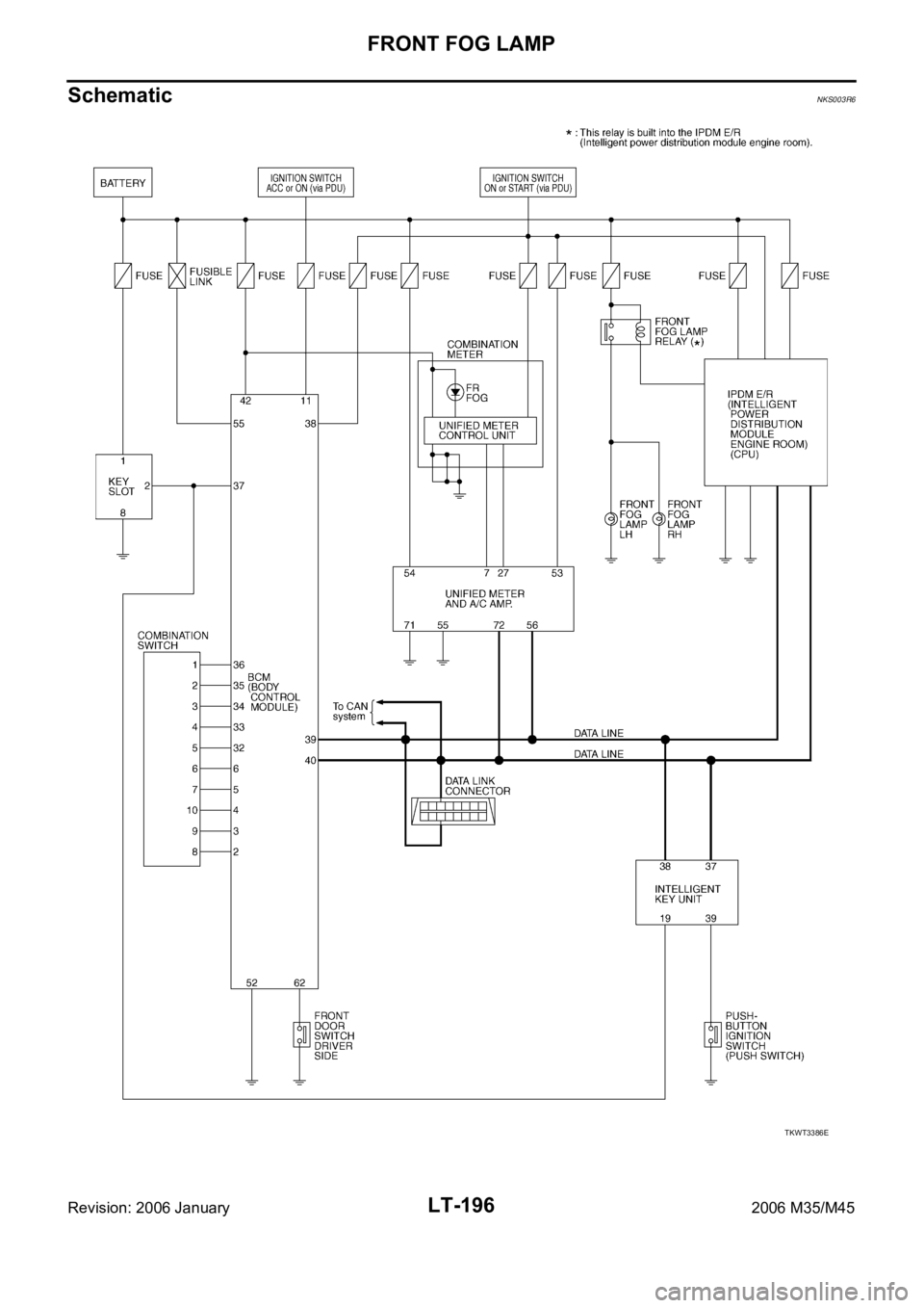 INFINITI M35 2006  Factory Service Manual LT-196
FRONT FOG LAMP
Revision: 2006 January2006 M35/M45
SchematicNKS003R6
TKWT3386E 