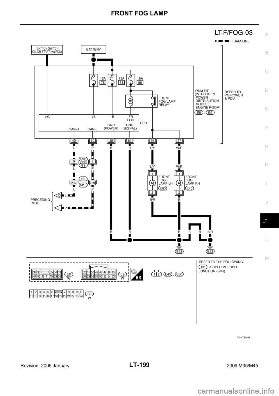 INFINITI M35 2006  Factory Service Manual FRONT FOG LAMP
LT-199
C
D
E
F
G
H
I
J
L
MA
B
LT
Revision: 2006 January2006 M35/M45
TKWT3389E 