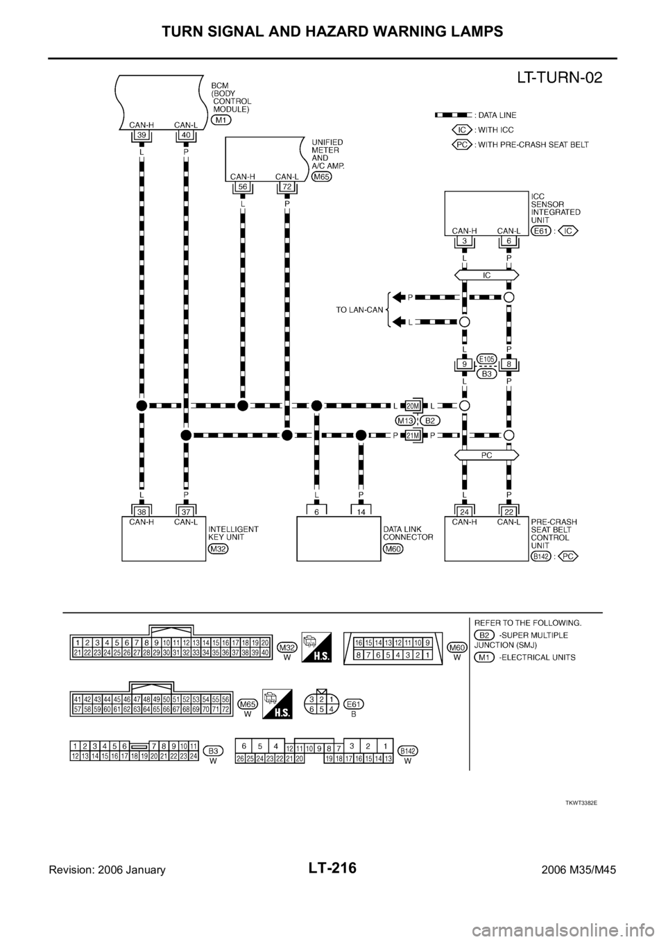 INFINITI M35 2006  Factory Service Manual LT-216
TURN SIGNAL AND HAZARD WARNING LAMPS
Revision: 2006 January2006 M35/M45
TKWT3382E 