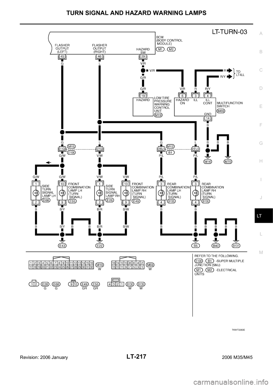INFINITI M35 2006  Factory Service Manual TURN SIGNAL AND HAZARD WARNING LAMPS
LT-217
C
D
E
F
G
H
I
J
L
MA
B
LT
Revision: 2006 January2006 M35/M45
TKWT3383E 