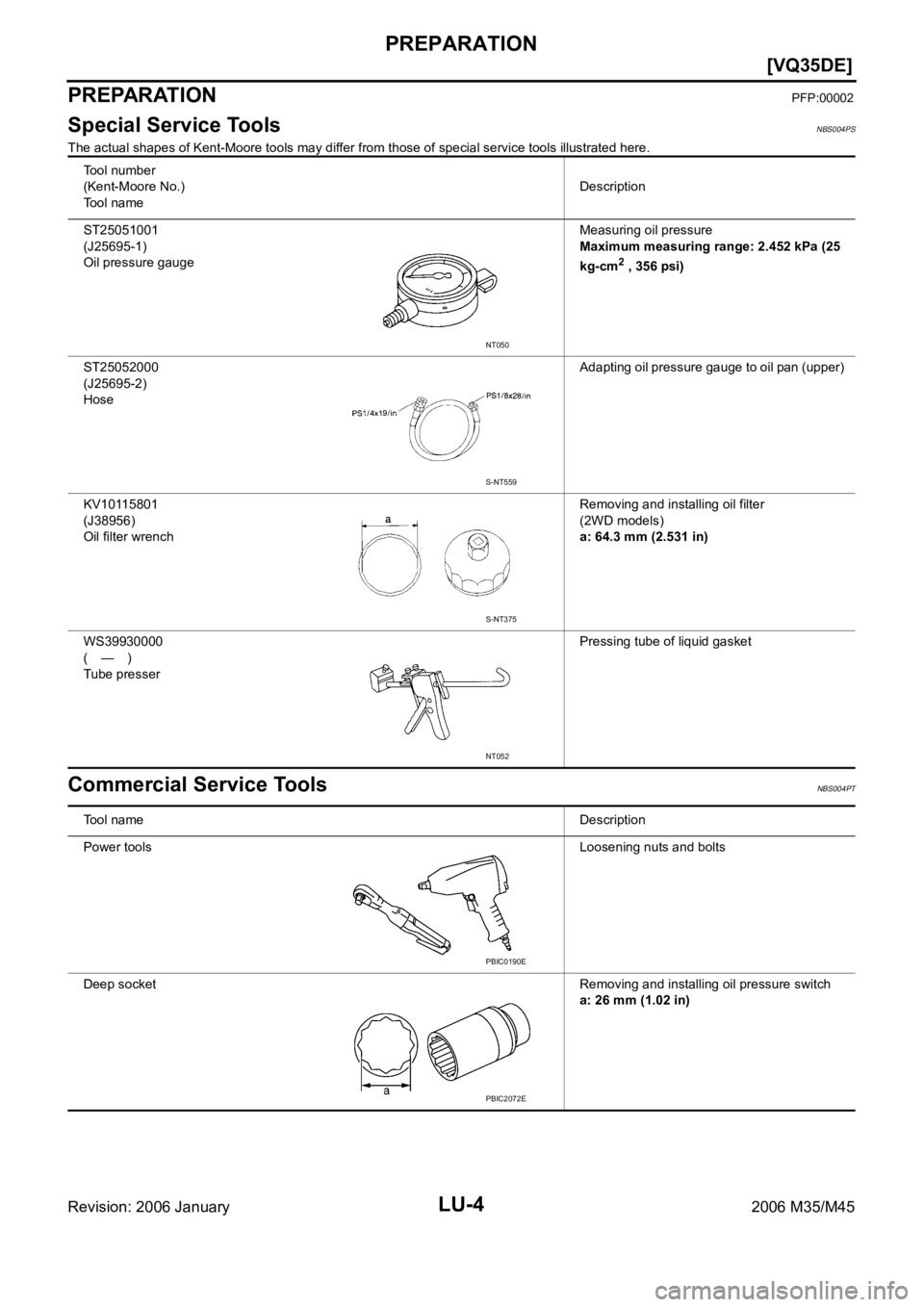 INFINITI M35 2006  Factory Service Manual LU-4
[VQ35DE]
PREPARATION
Revision: 2006 January2006 M35/M45
PREPARATIONPFP:00002
Special Service ToolsNBS004PS
The actual shapes of Kent-Moore tools may differ from those of special service tools ill