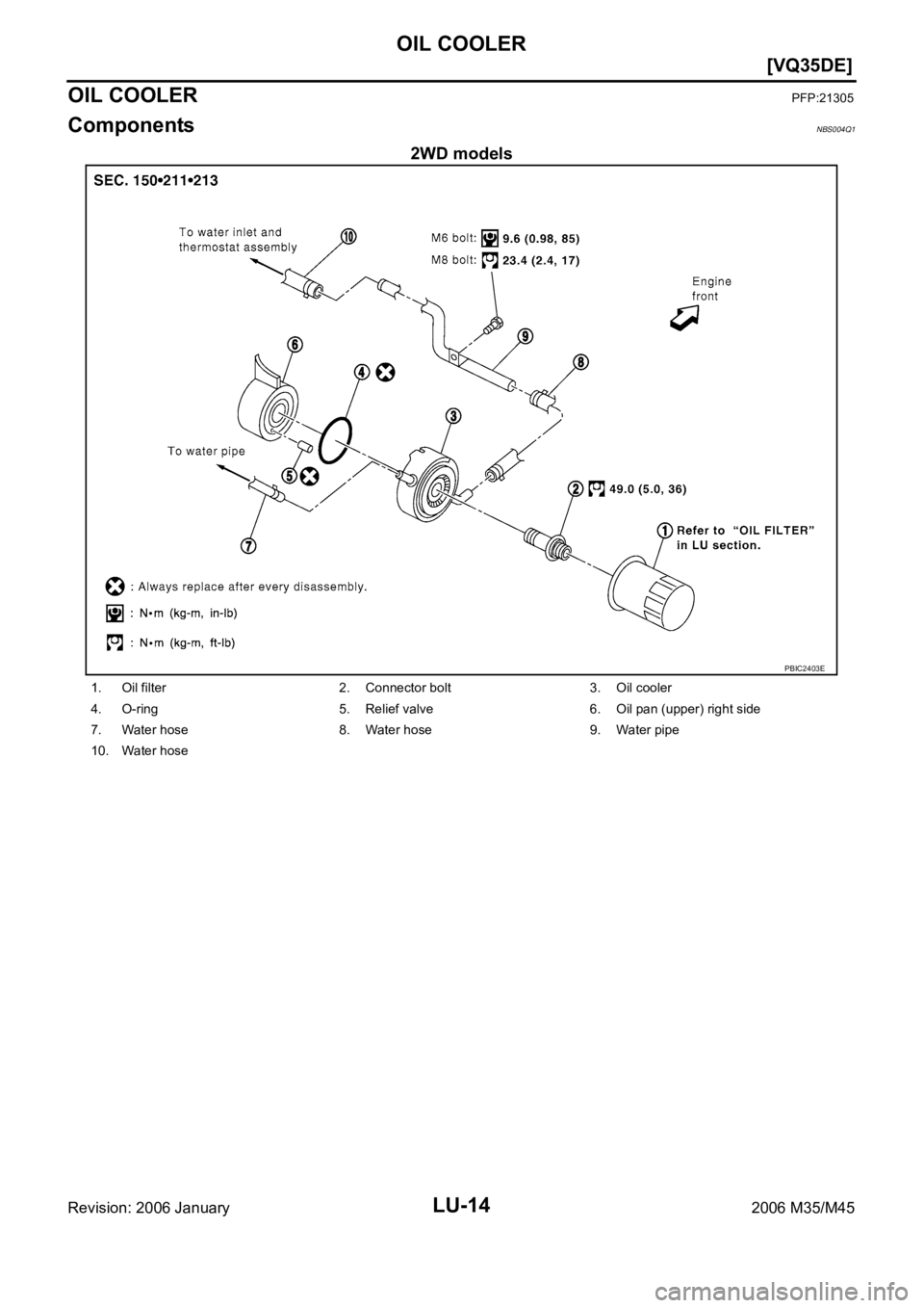 INFINITI M35 2006  Factory Service Manual LU-14
[VQ35DE]
OIL COOLER
Revision: 2006 January2006 M35/M45
OIL COOLERPFP:21305
ComponentsNBS004Q1
2WD models
PBIC2403E
1. Oil filter 2. Connector bolt 3. Oil cooler
4. O-ring 5. Relief valve 6. Oil 