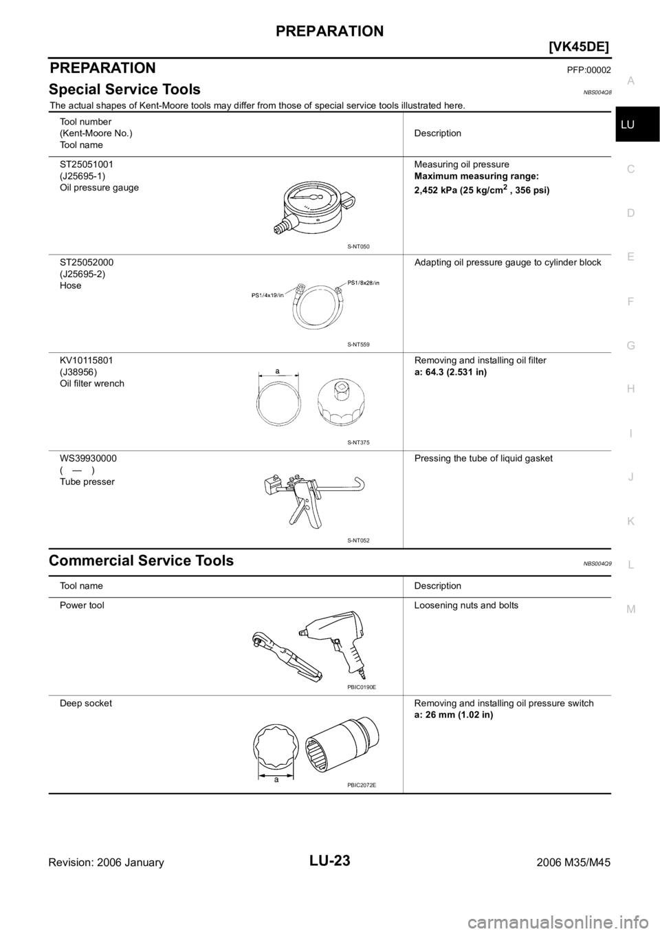 INFINITI M35 2006  Factory Service Manual PREPARATION
LU-23
[VK45DE]
C
D
E
F
G
H
I
J
K
L
MA
LU
Revision: 2006 January2006 M35/M45
PREPARATIONPFP:00002
Special Service ToolsNBS004Q8
The actual shapes of Kent-Moore tools may differ from those o
