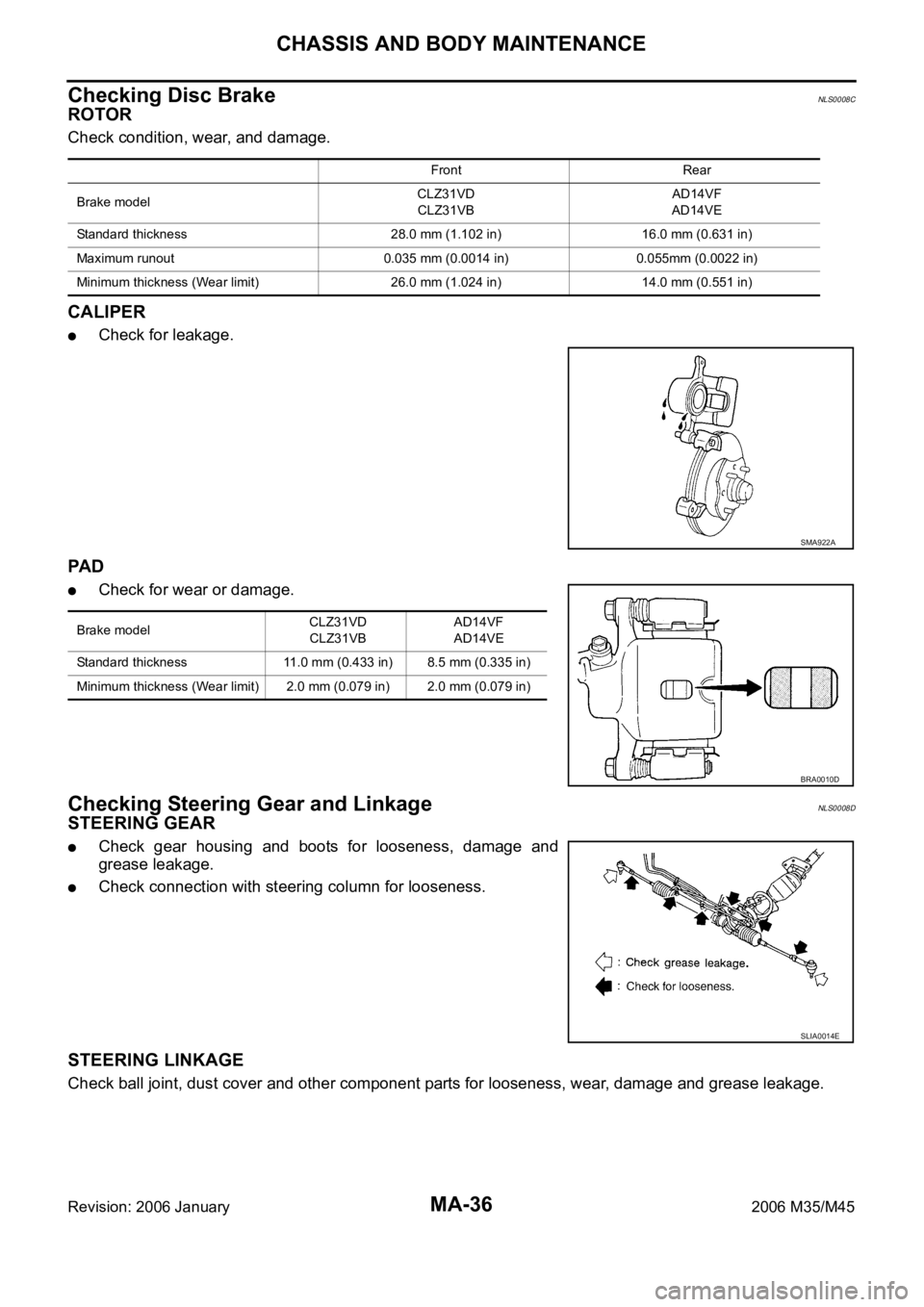 INFINITI M35 2006  Factory Service Manual MA-36
CHASSIS AND BODY MAINTENANCE
Revision: 2006 January2006 M35/M45
Checking Disc BrakeNLS0008C
ROTOR
Check condition, wear, and damage.
CALIPER
Check for leakage.
PA D
Check for wear or damage.
Che