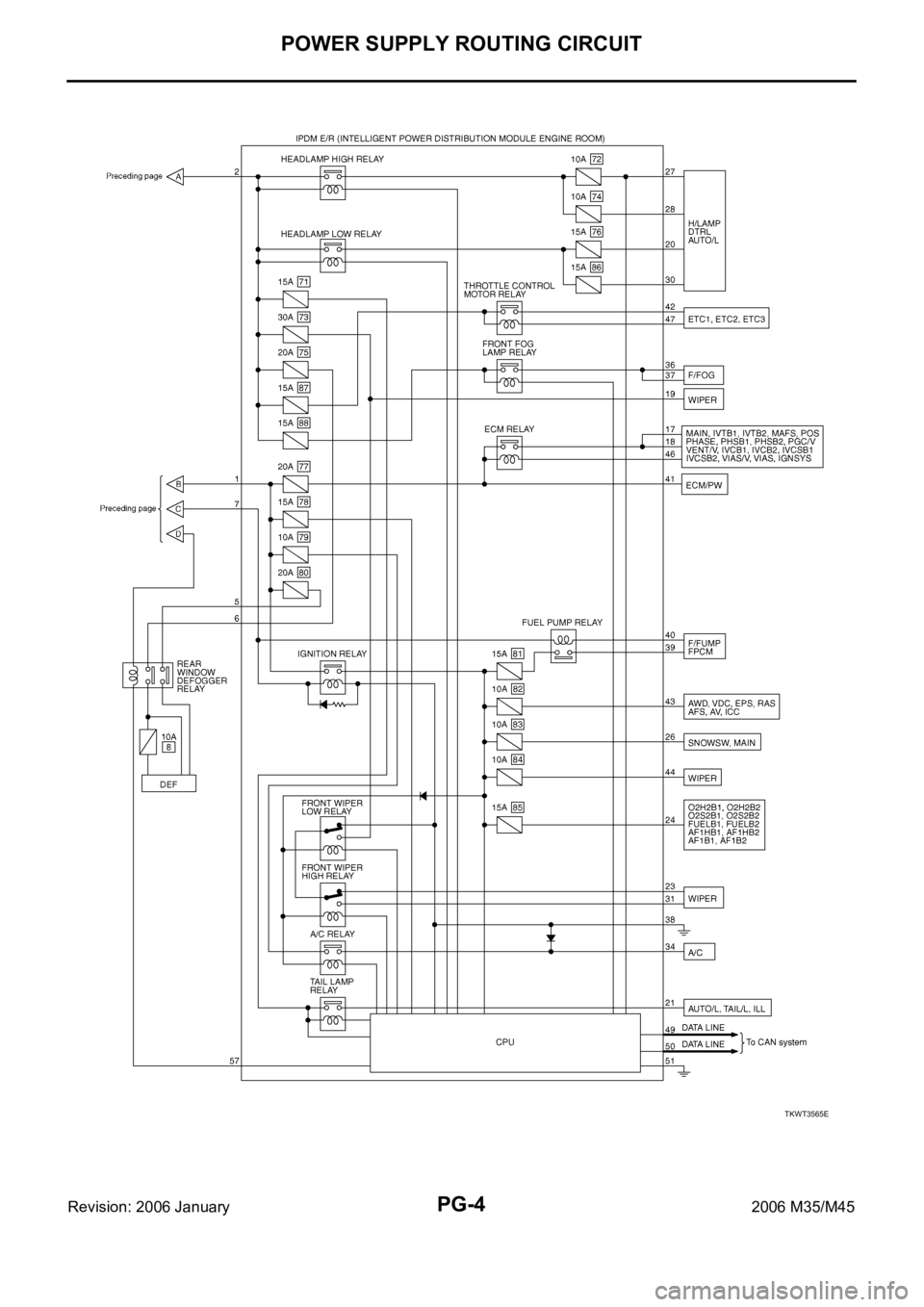 INFINITI M35 2006  Factory Service Manual PG-4
POWER SUPPLY ROUTING CIRCUIT
Revision: 2006 January2006 M35/M45
TKWT3565E 