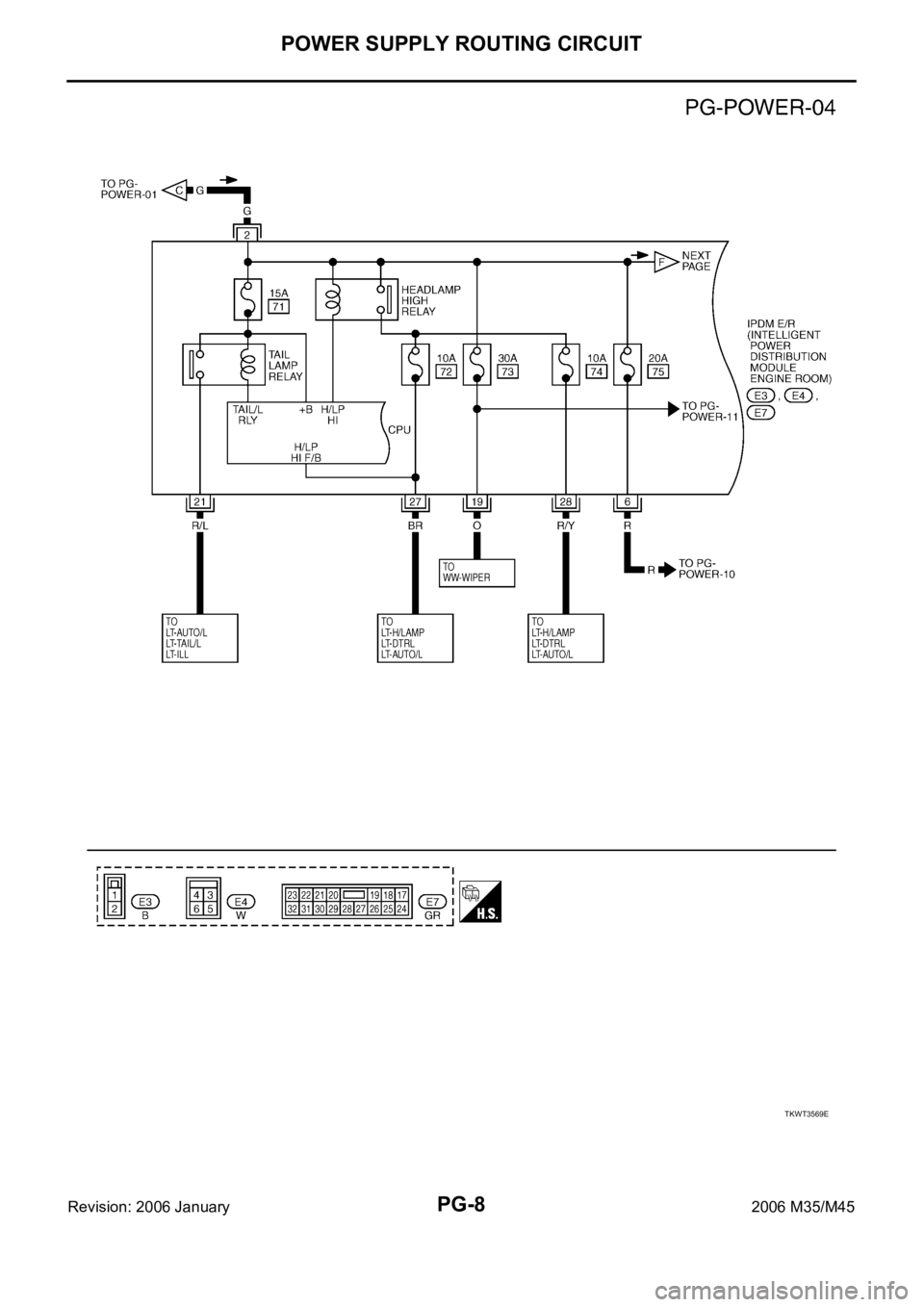 INFINITI M35 2006  Factory Service Manual PG-8
POWER SUPPLY ROUTING CIRCUIT
Revision: 2006 January2006 M35/M45
TKWT3569E 