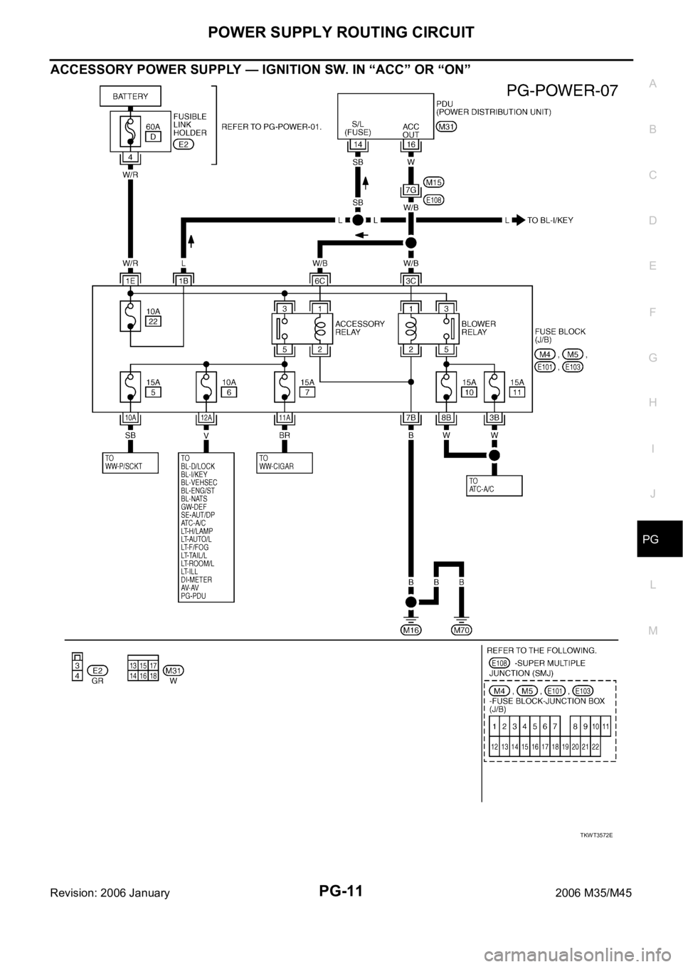 INFINITI M35 2006  Factory Service Manual POWER SUPPLY ROUTING CIRCUIT
PG-11
C
D
E
F
G
H
I
J
L
MA
B
PG
Revision: 2006 January2006 M35/M45
ACCESSORY POWER SUPPLY — IGNITION SW. IN “ACC” OR “ON”
TKWT3572E 