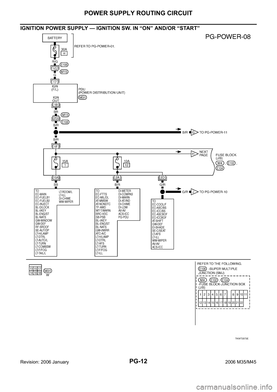 INFINITI M35 2006  Factory Service Manual PG-12
POWER SUPPLY ROUTING CIRCUIT
Revision: 2006 January2006 M35/M45
IGNITION POWER SUPPLY — IGNITION SW. IN “ON” AND/OR “START”
TKWT3573E 