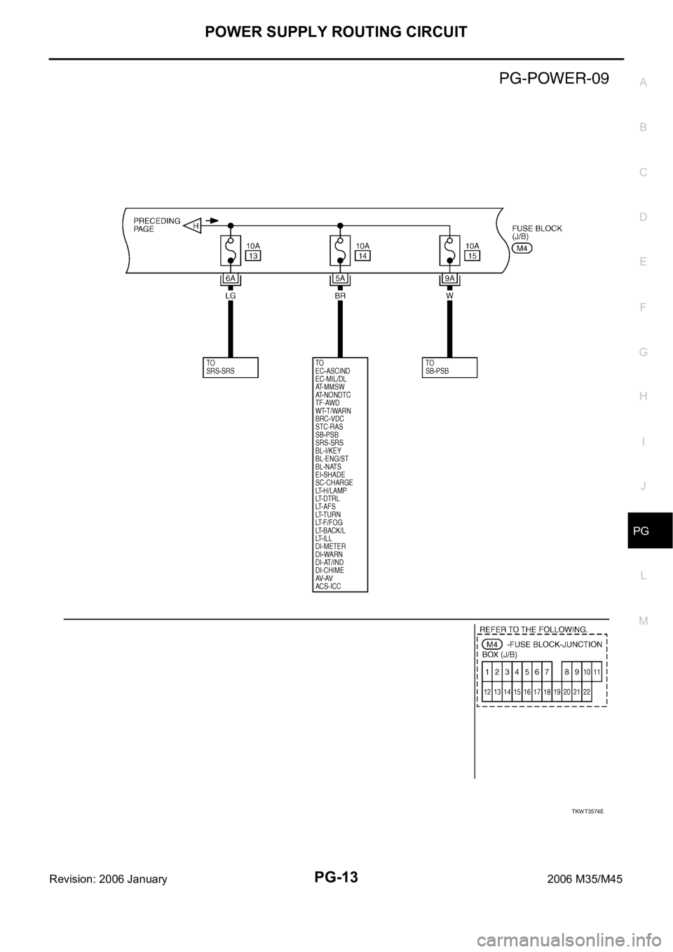 INFINITI M35 2006  Factory Service Manual POWER SUPPLY ROUTING CIRCUIT
PG-13
C
D
E
F
G
H
I
J
L
MA
B
PG
Revision: 2006 January2006 M35/M45
TKWT3574E 