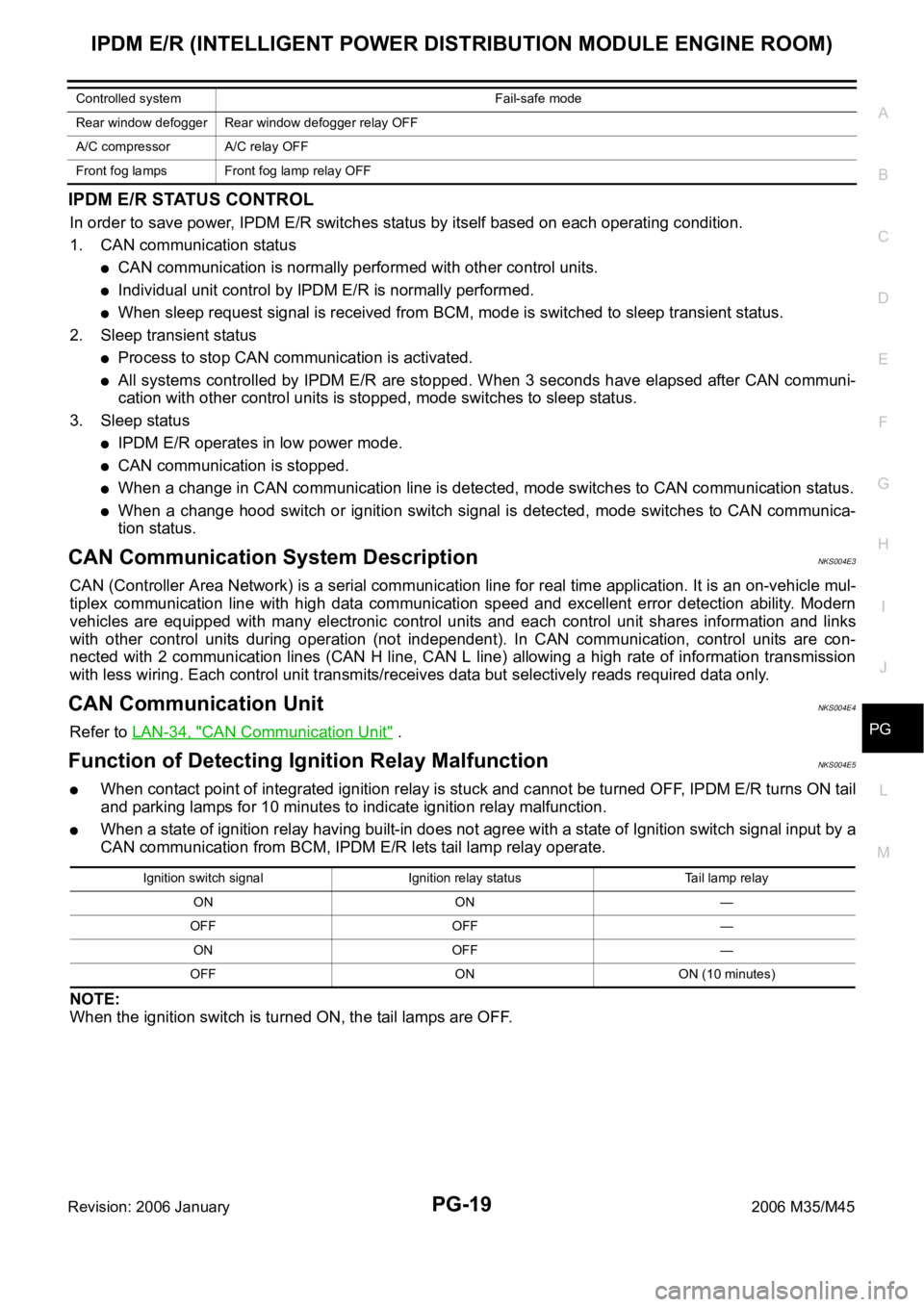 INFINITI M35 2006  Factory Service Manual IPDM E/R (INTELLIGENT POWER DISTRIBUTION MODULE ENGINE ROOM)
PG-19
C
D
E
F
G
H
I
J
L
MA
B
PG
Revision: 2006 January2006 M35/M45
IPDM E/R STATUS CONTROL
In order to save power, IPDM E/R switches status