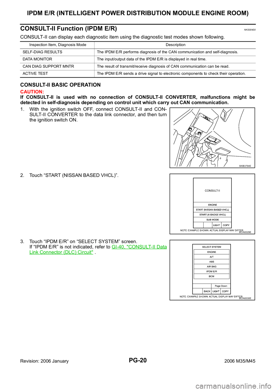 INFINITI M35 2006  Factory Service Manual PG-20
IPDM E/R (INTELLIGENT POWER DISTRIBUTION MODULE ENGINE ROOM)
Revision: 2006 January2006 M35/M45
CONSULT-II Function (IPDM E/R)NKS004E6
CONSULT-II can display each diagnostic item using the diagn