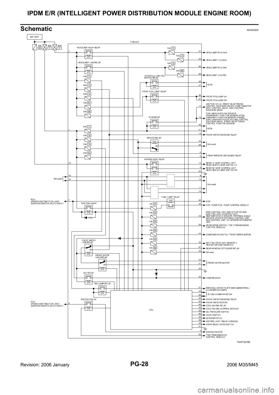 INFINITI M35 2006  Factory Service Manual PG-28
IPDM E/R (INTELLIGENT POWER DISTRIBUTION MODULE ENGINE ROOM)
Revision: 2006 January2006 M35/M45
SchematicNKS004E8
TKWT3578E 