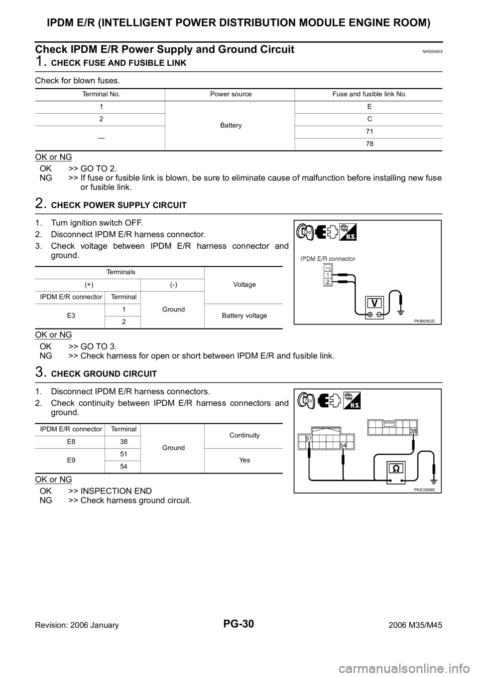 INFINITI M35 2006  Factory Service Manual PG-30
IPDM E/R (INTELLIGENT POWER DISTRIBUTION MODULE ENGINE ROOM)
Revision: 2006 January2006 M35/M45
Check IPDM E/R Power Supply and Ground CircuitNKS004EA
1. CHECK FUSE AND FUSIBLE LINK
Check for bl