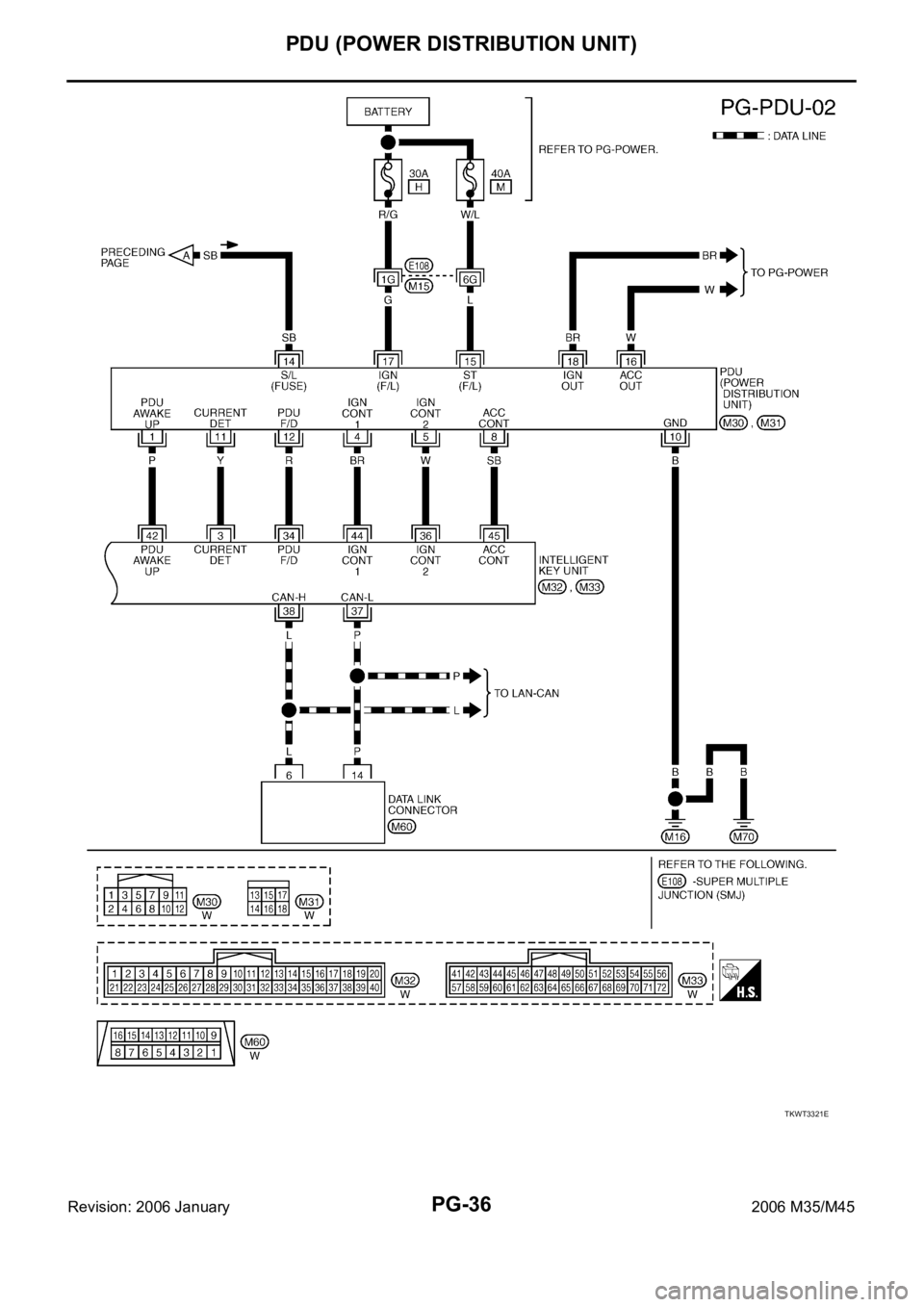 INFINITI M35 2006  Factory Service Manual PG-36
PDU (POWER DISTRIBUTION UNIT)
Revision: 2006 January2006 M35/M45
TKWT3321E 