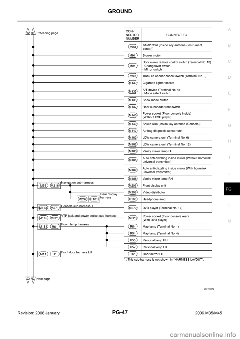 INFINITI M35 2006  Factory Service Manual GROUND
PG-47
C
D
E
F
G
H
I
J
L
MA
B
PG
Revision: 2006 January2006 M35/M45
CKIT0667E 